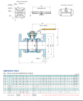 KV-L30/31/32 PDF for Stainless Steel 3-Pce Full Bore Direct Mount Ball Valve
