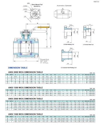 KV-L80/81/82FC PDF 3-Pce Full Bore Heavy Duty Carbon Steel Direct Mount Ball Valve