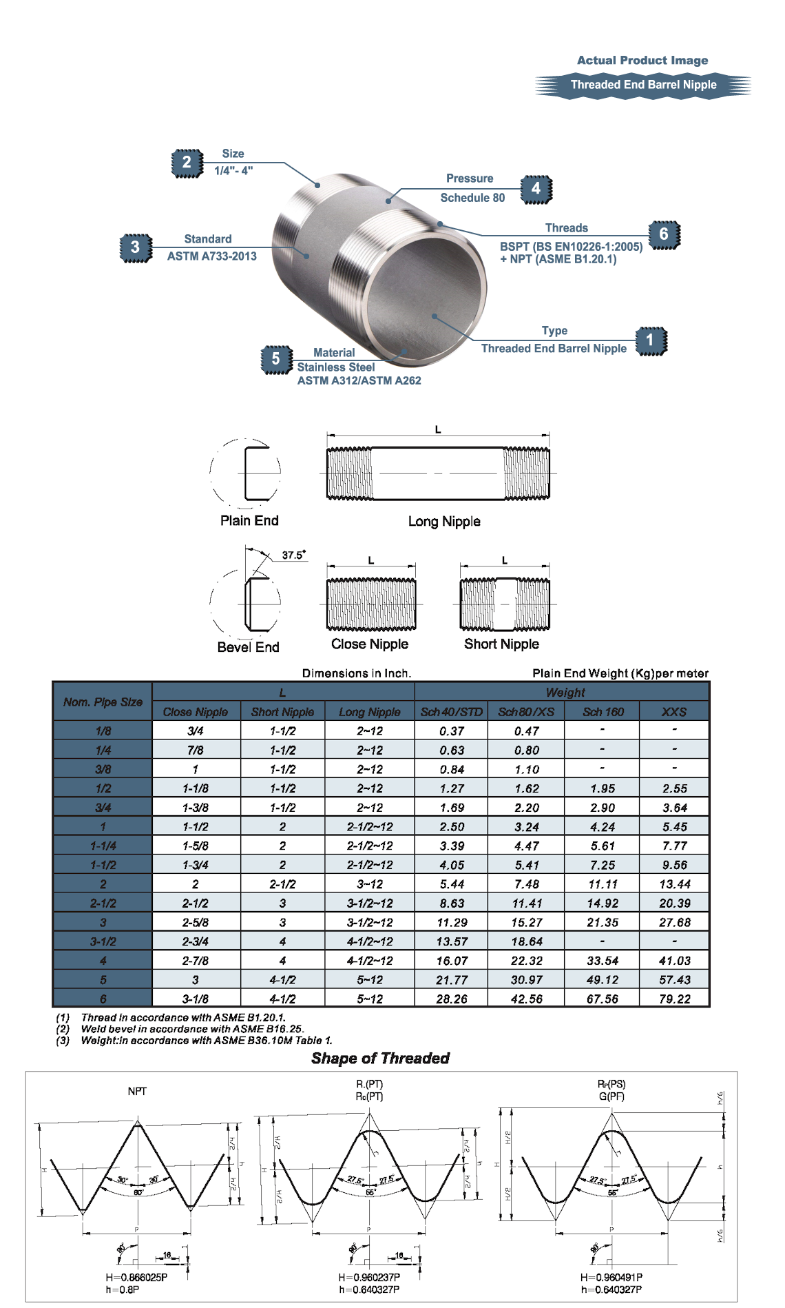 Stainless Steel High Pressure Threaded End Barrel Nipple ETG-HPTEBN.