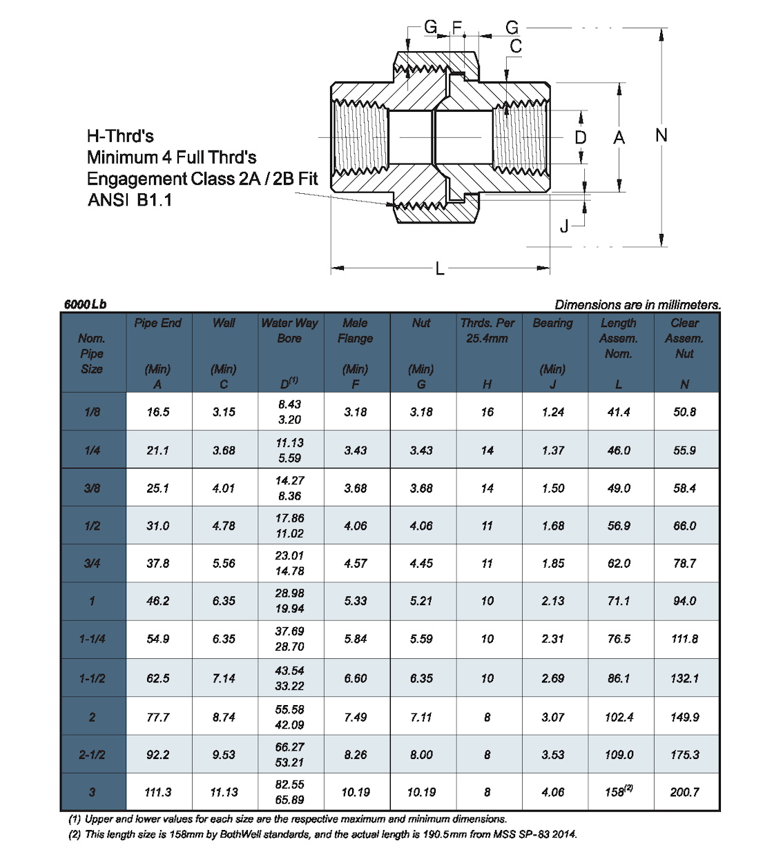 Stainless Steel High Pressure Threaded End Union ETG-HPTEU.